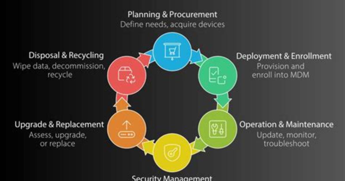 Network Device Life Cycle Patterns - Extended Data Pack 2022-Mar-1 - Documentation for Bmc Discovery Content Reference