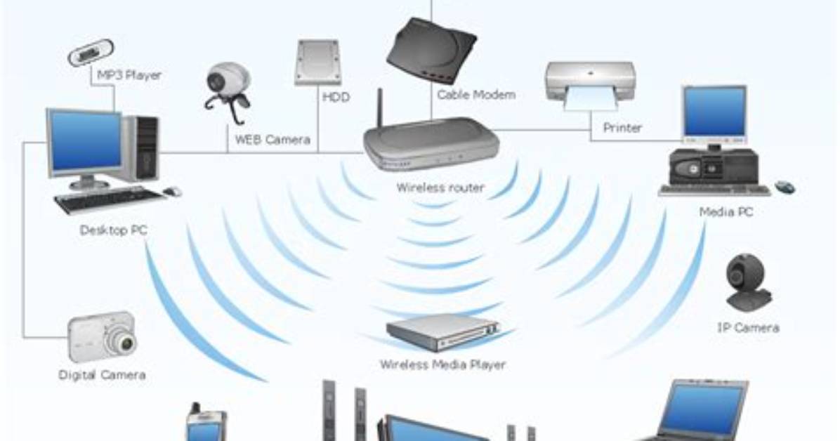 Network Switch with a Wifi Connection