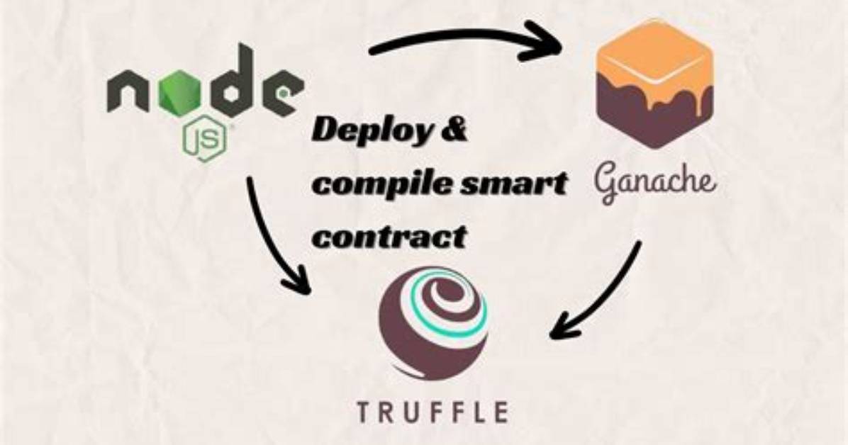 Network up to Date on Truffle Deploy