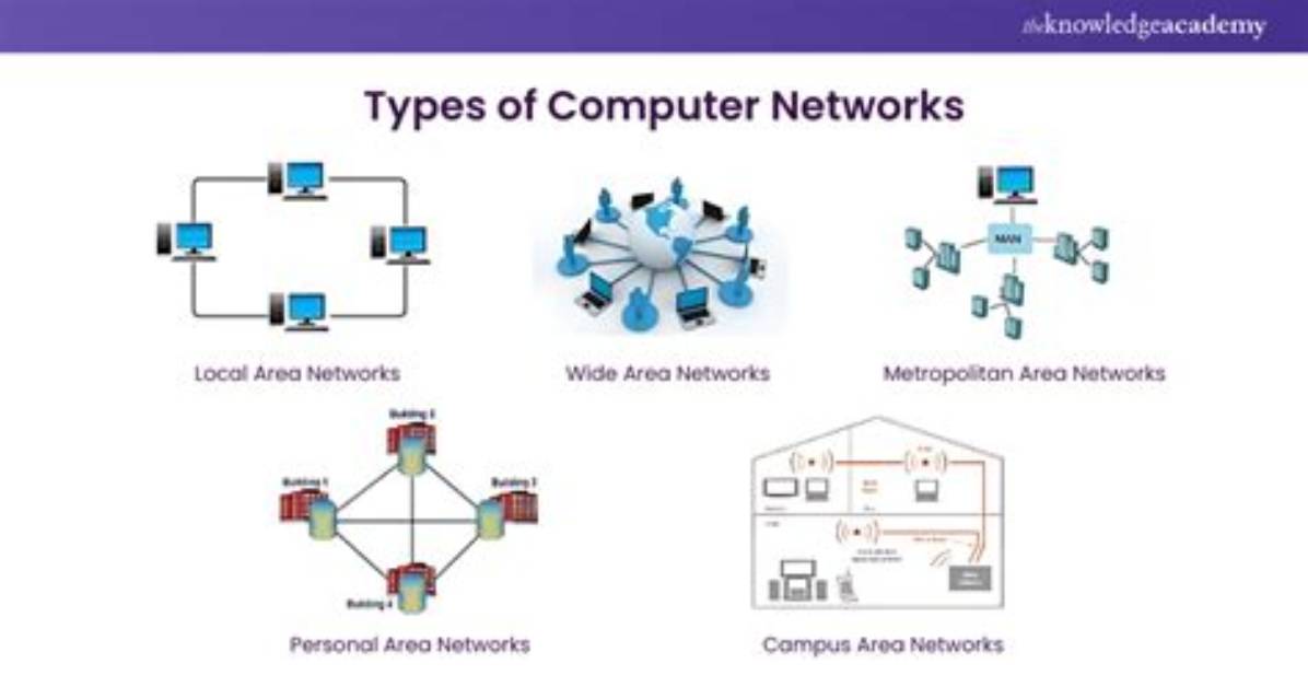 Networks - How to Discuss