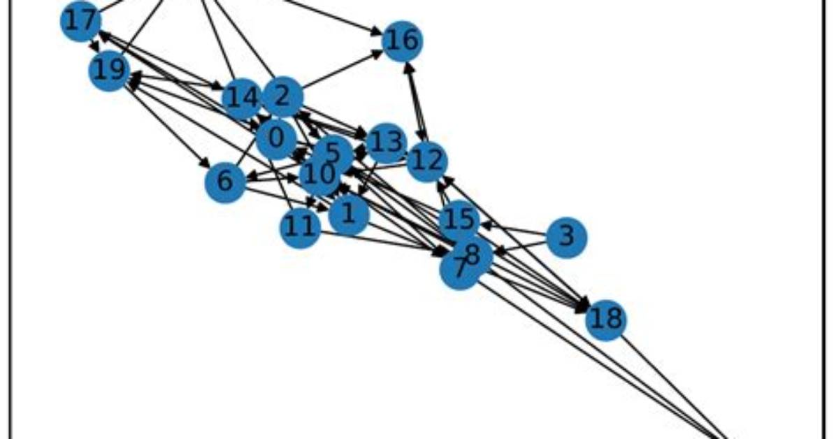 Networkx Draw_Network Draws a Frame Around the Plot. How Can I Prevent This?
