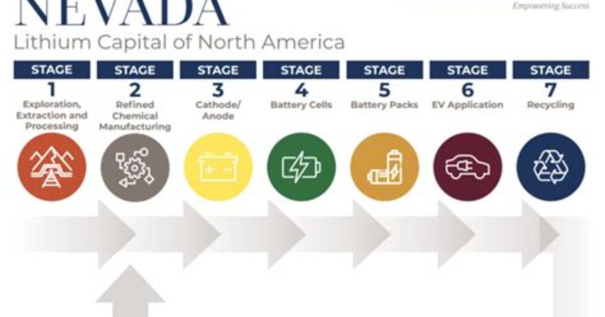 Nevada Closing Lithium Loop | Transports