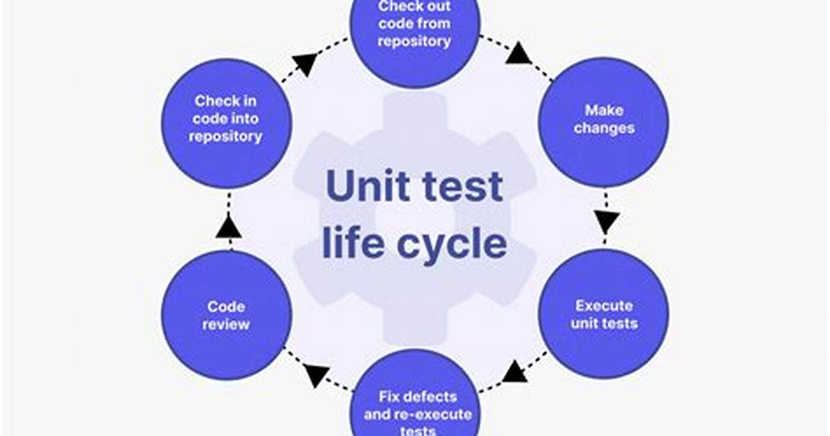 New to Unit Testing, How to Write Great Tests? [Closed]