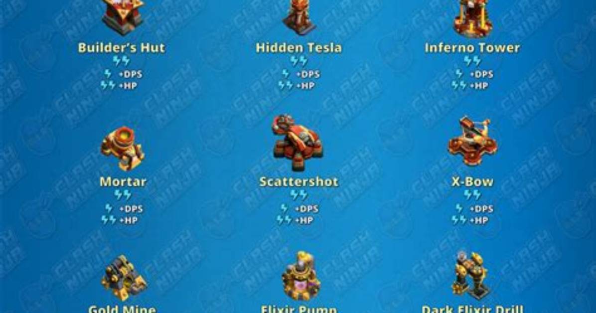 Next Clash of Clans (Coc) Update in October 2022 Release Date and Town Hall (Th15) 15 Price