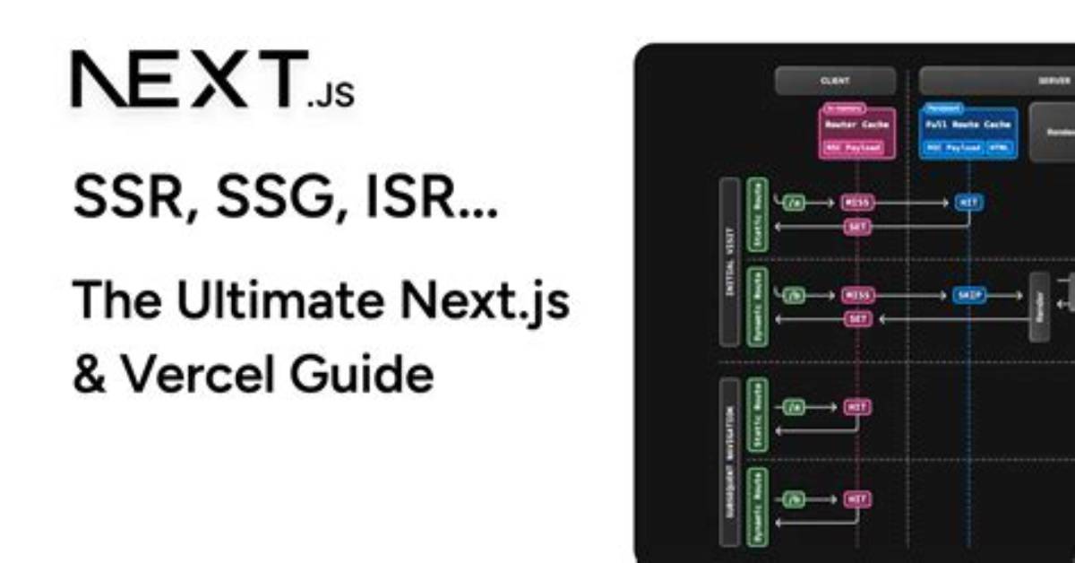Next. Js Ssg Page Component Gets New Object from Props Every Time It Renders