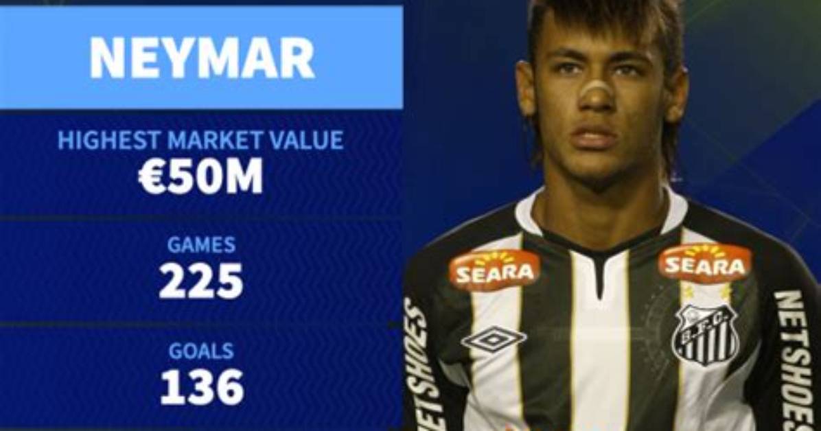 Neymar - Detailed Stats | Transfermarkt