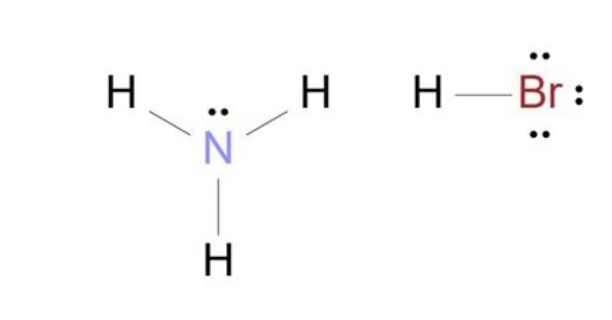 Nh4Br - How to Discuss