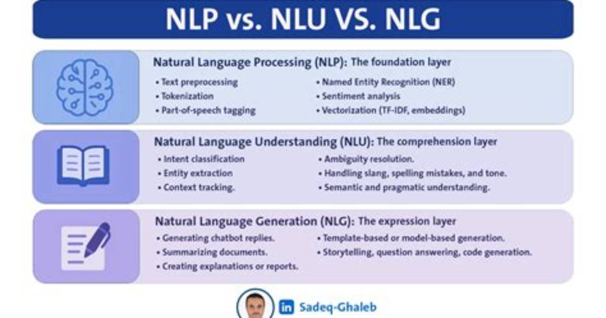 Nlp vs Nlu: What’s the Difference?