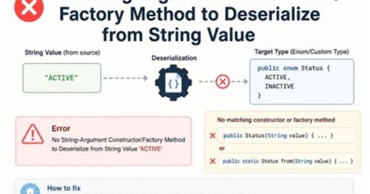 No String-Argument Constructor/Factory Method to Deserialize from String Value ('')