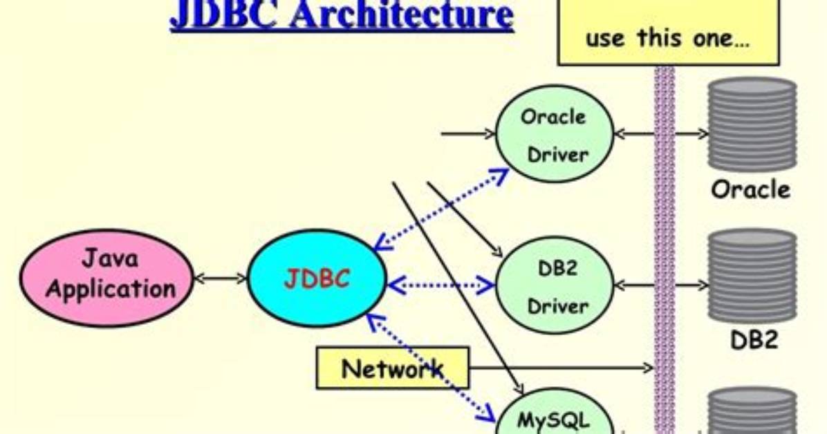 No Suitable Driver Found for 'Jdbc: Mysql: //Localhost:3306/Mysql [Duplicate]
