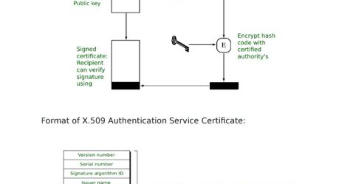 No X.509 Certificate for Client Authentication Ssl Issue in Java