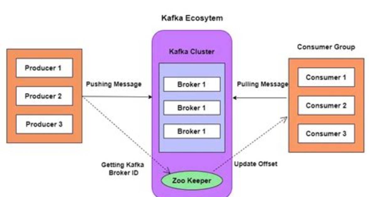 Node Disconnected Errors in Kafka Streams Api