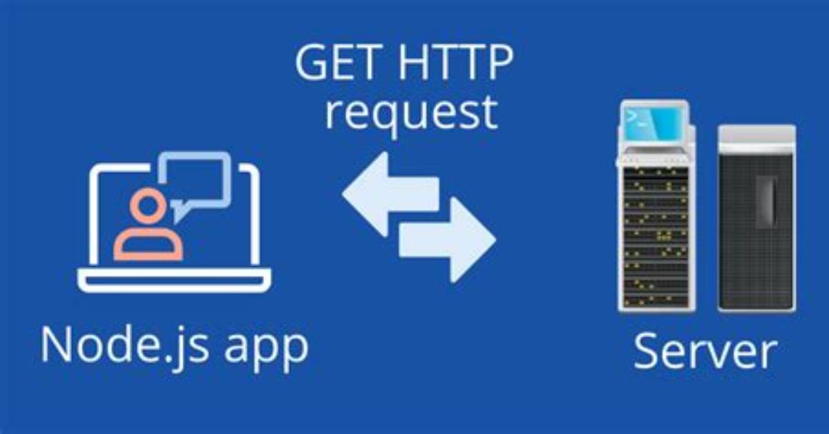 Node. Js Https Post Request Headers