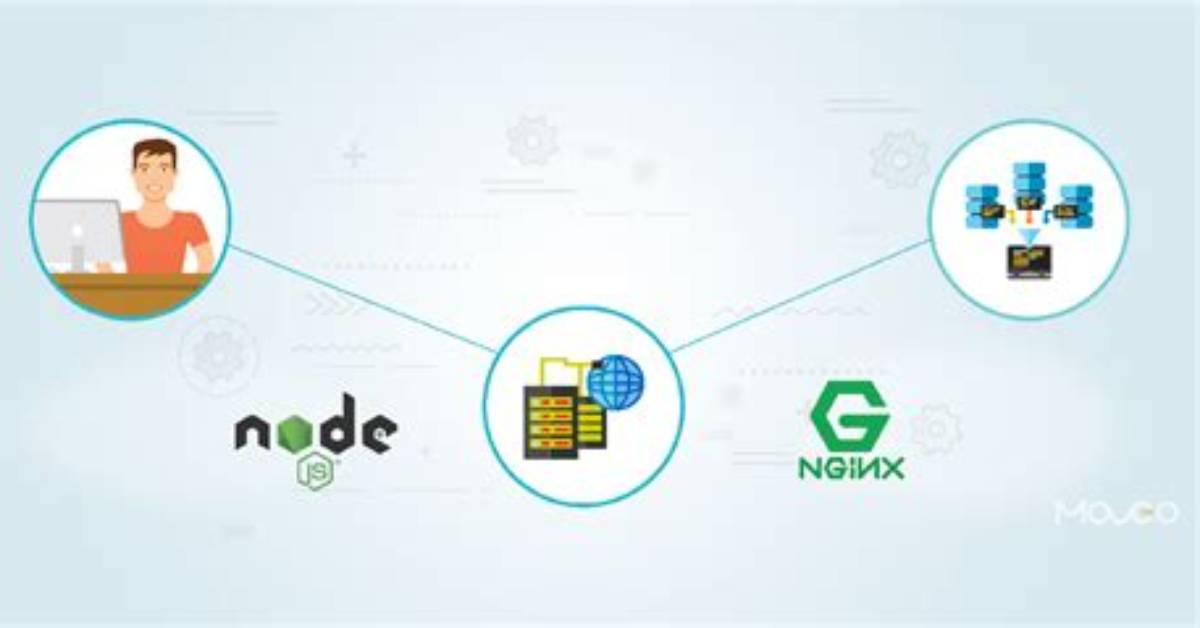 Node. Js + Nginx - What Now?