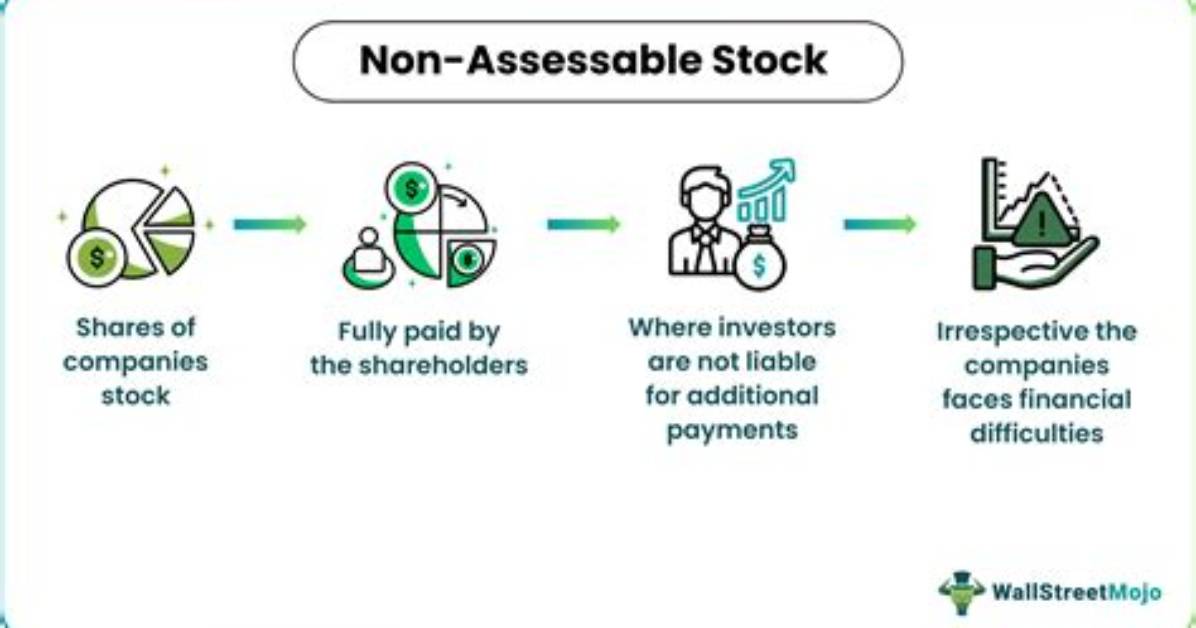 Non-Assessable Stock - How to Discuss