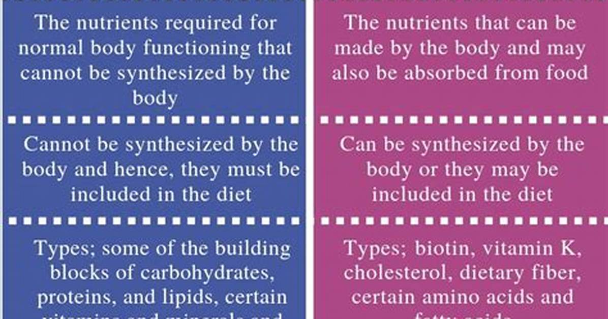 Non Essential Nutrients