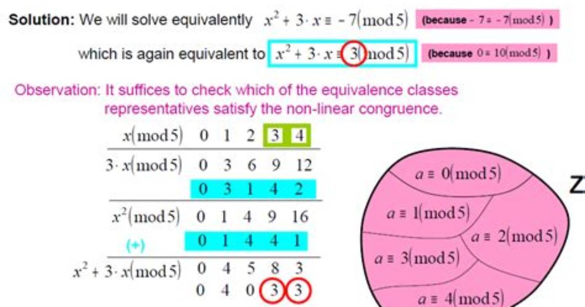 Non-Linear Congruence Equation