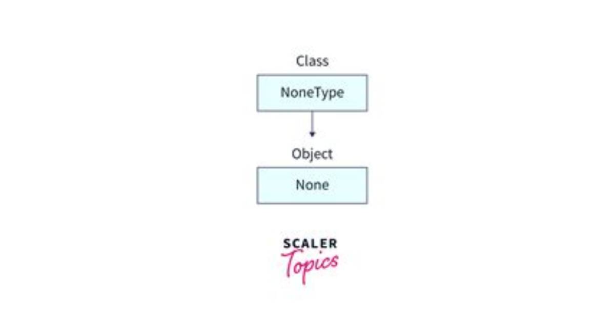 None Value in Julia