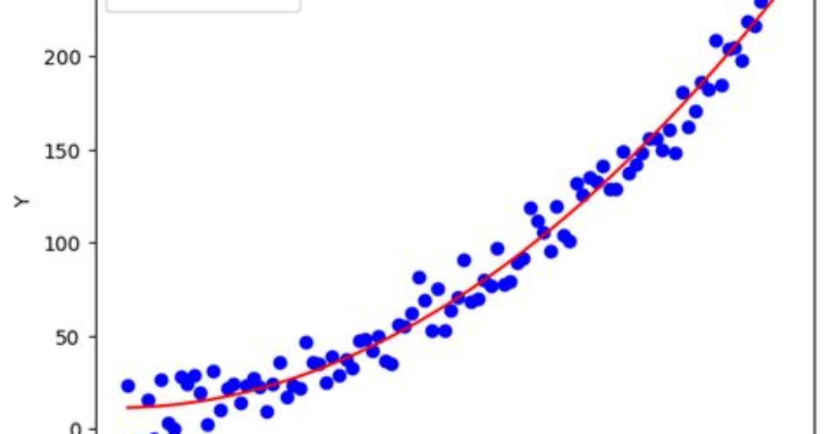 Nonlinear Regression with Python - What's a Simple Method to Fit This Data Better?