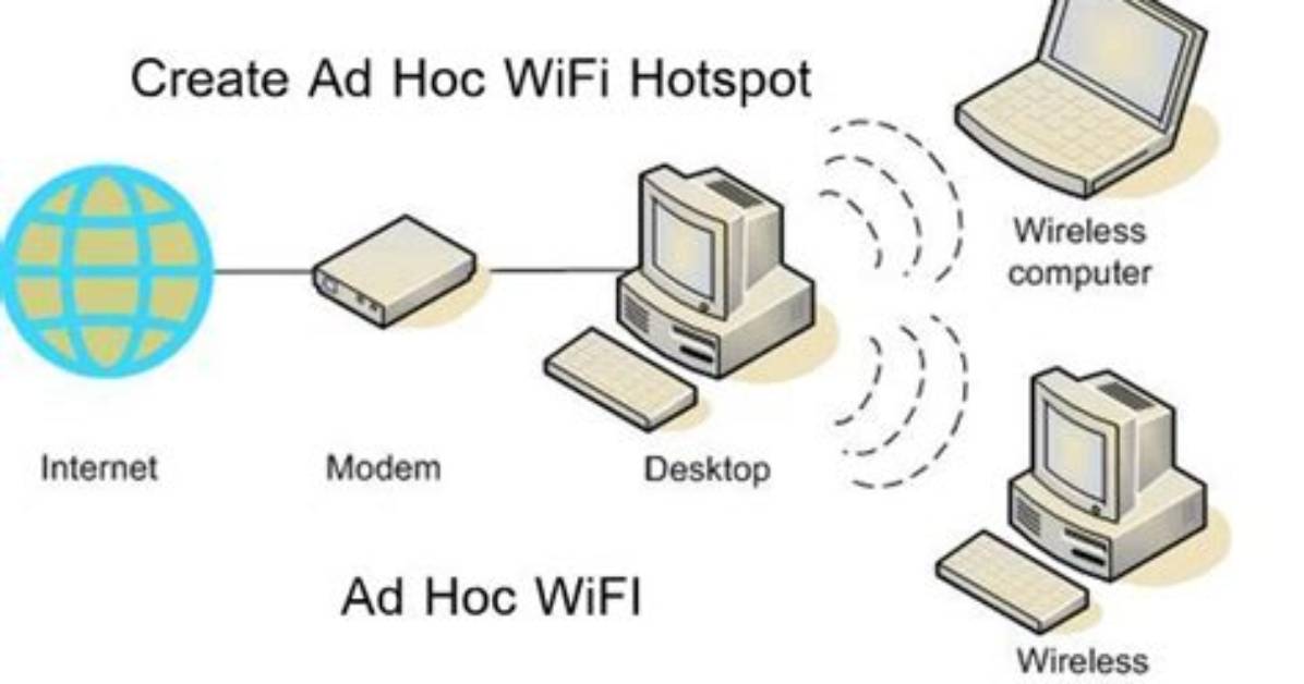 Not Able to Create Ad Hoc Network