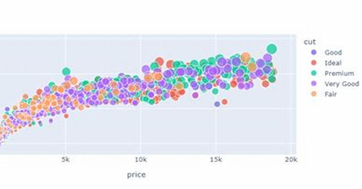 Not Able to Save Plotly Plots Using To_Image or Write_Image [Duplicate]
