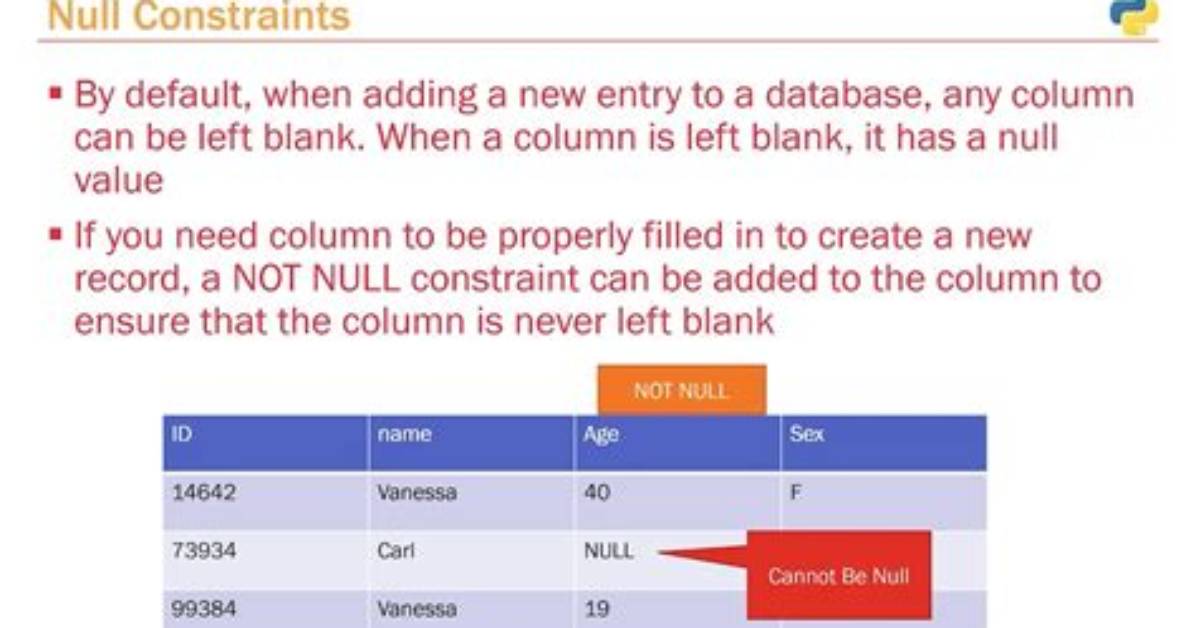 'Not Null Constraint Failed' After Adding to Models. Py