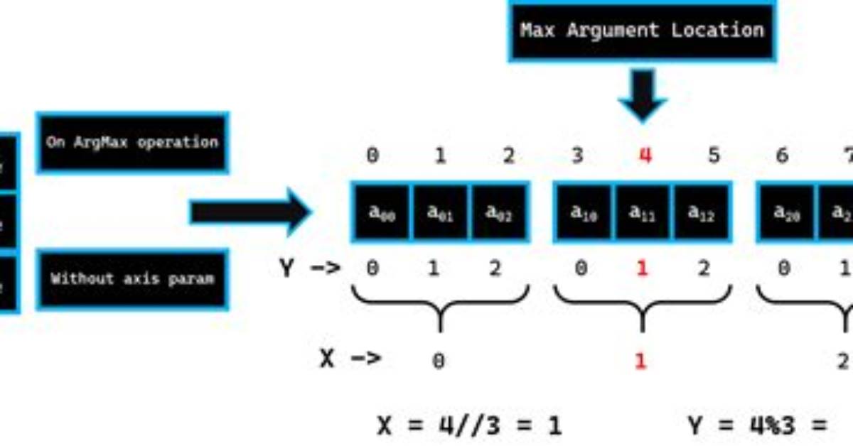 Np. Argmax That Returns Tuple