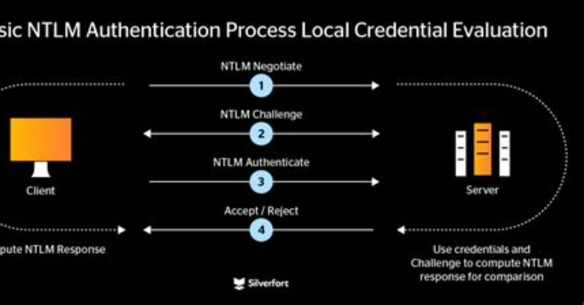 Ntlm Authentication Using Restsharp?