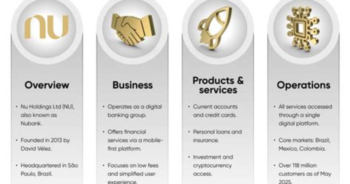 Nu Nu Holdings Ltd. Compare