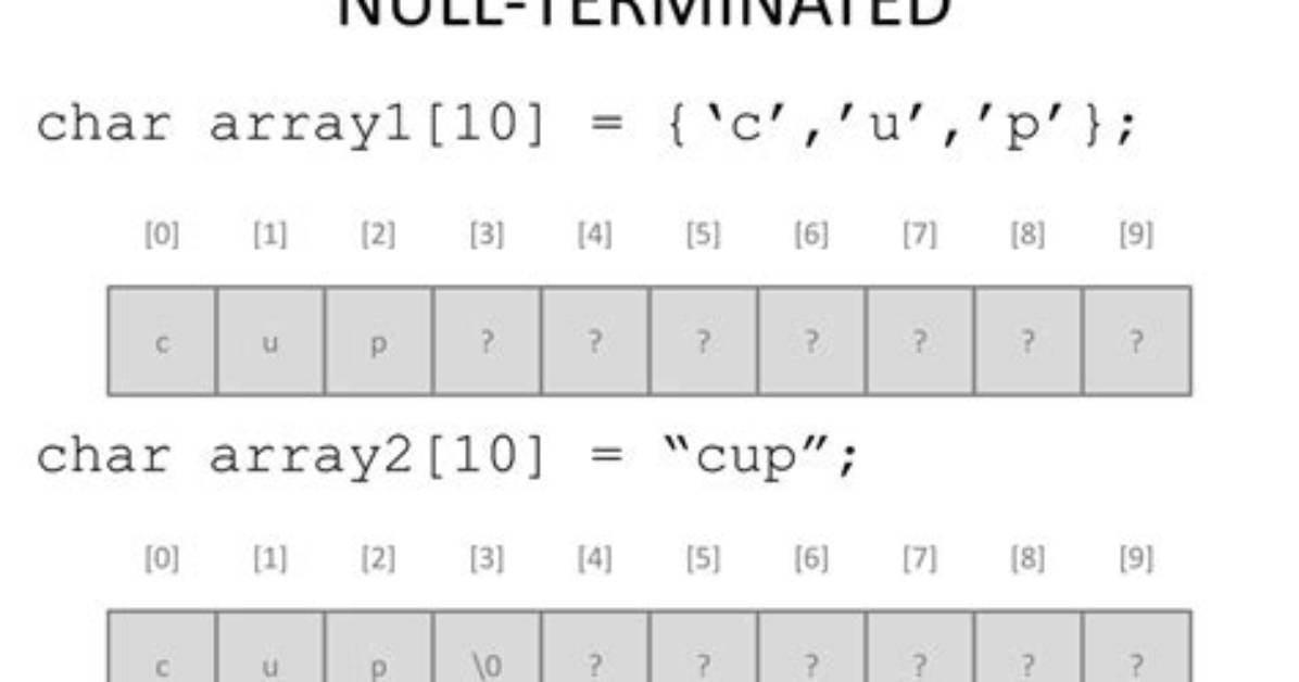 Null Byte and Arrays in C