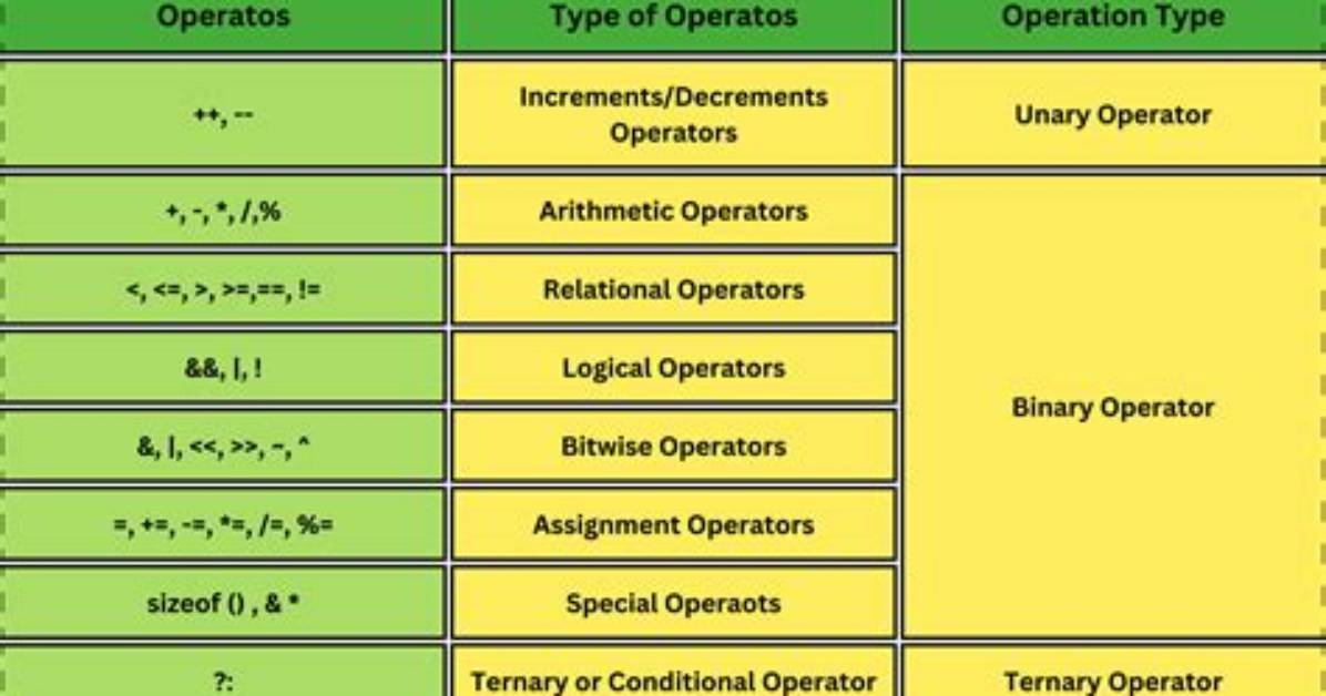 ? (Nullable) Operator in C# [Duplicate]