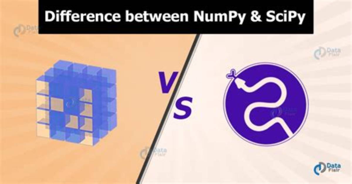 Numpy and Scipy - Difference Between. Todense() And. Toarray()