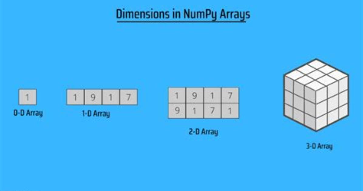 Numpy Array Concatenation Error: 0-D Arrays Can't Be Concatenated