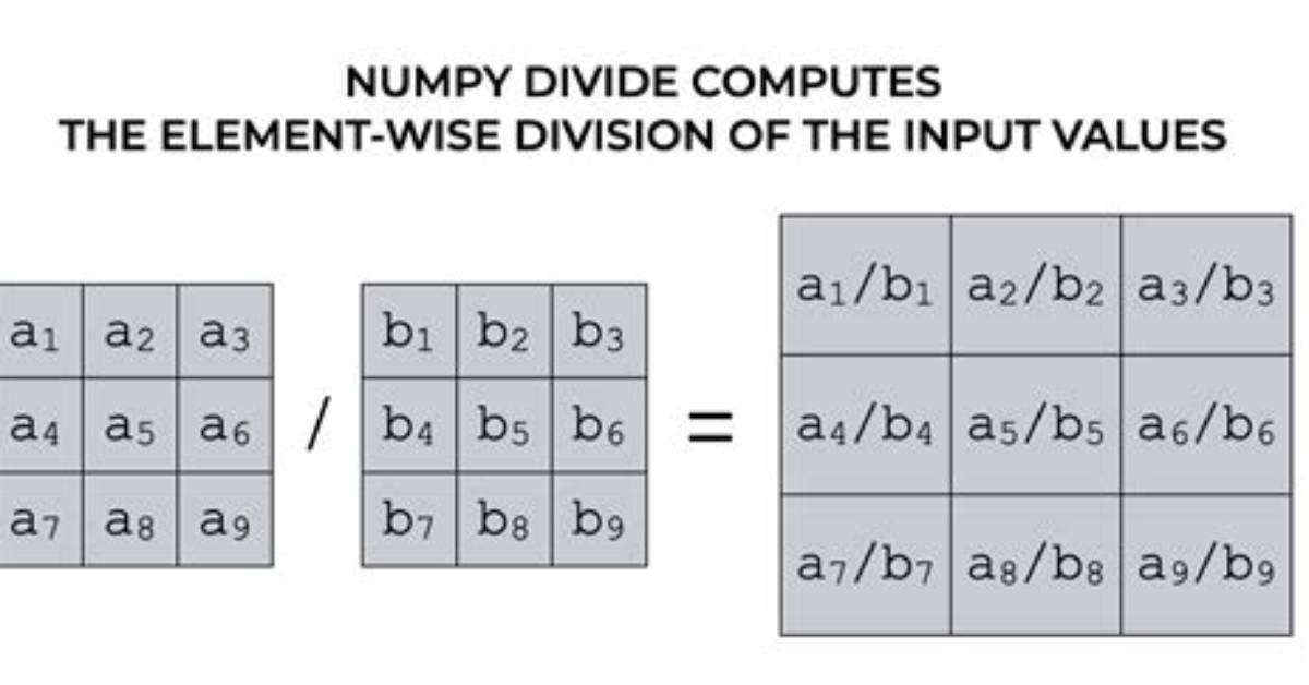 Numpy Array Element-Wise Division (1/X)