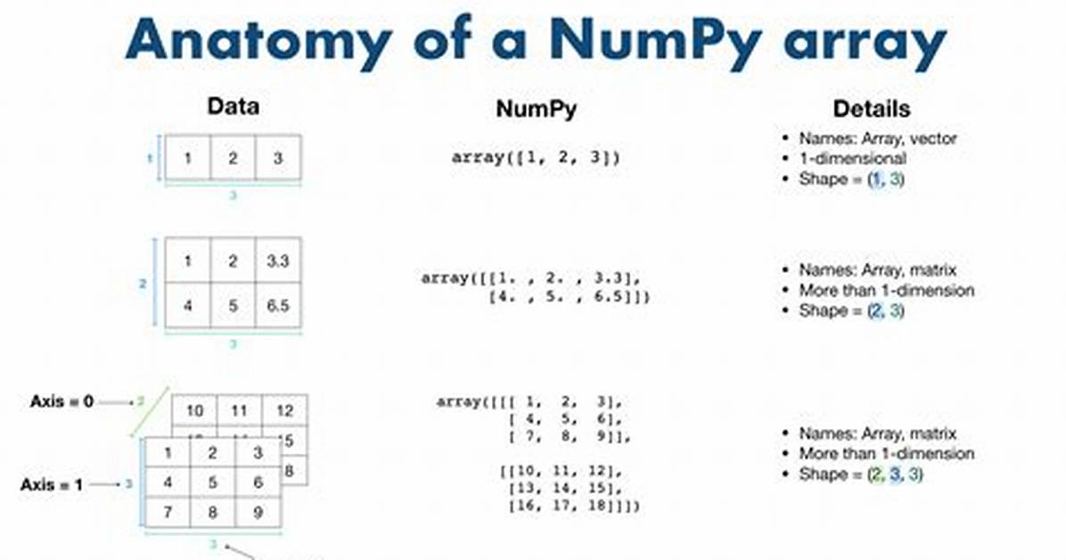 Numpy Array Initialization (Fill with Identical Values)