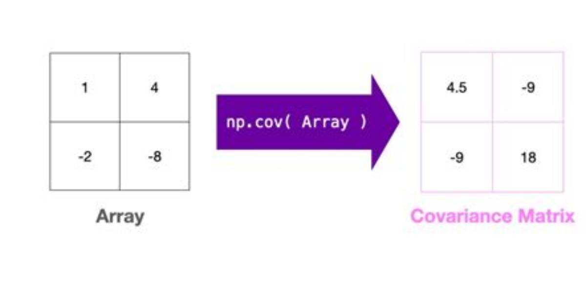 Numpy Covariance Matrix