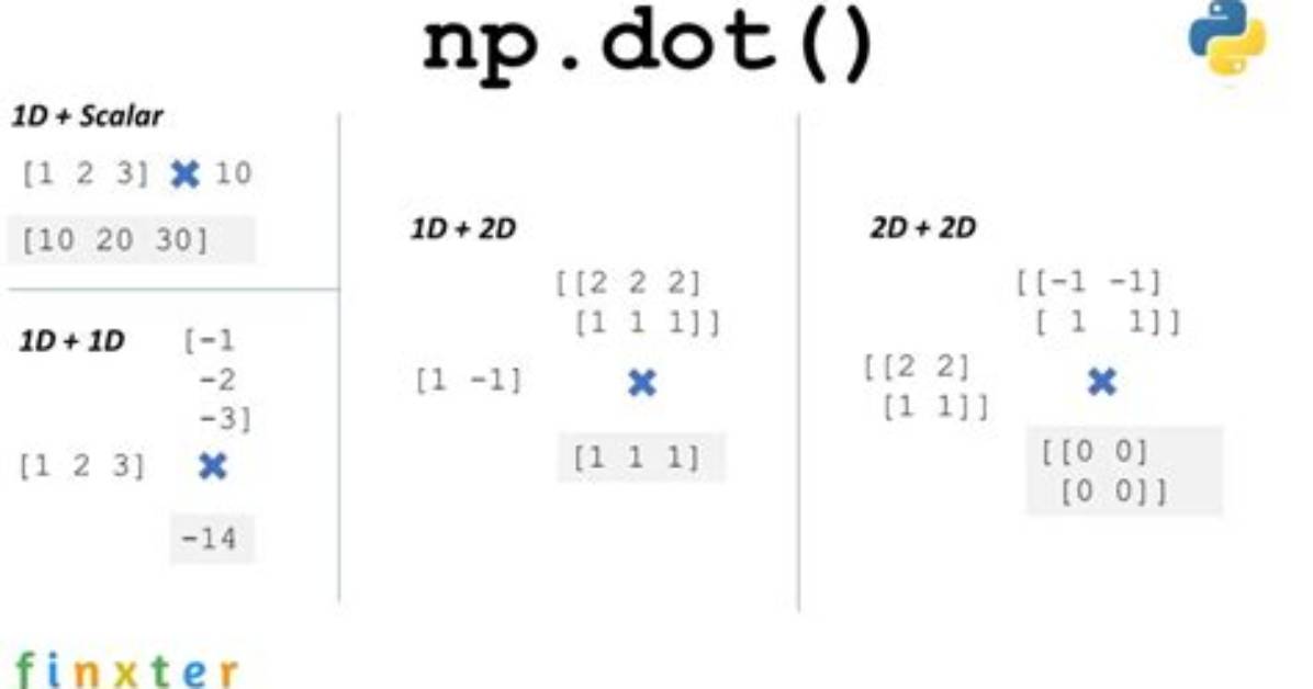 Numpy, Dot Products on Multidimensional Arrays