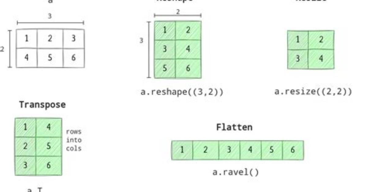 Numpy Resize/Rescale Image