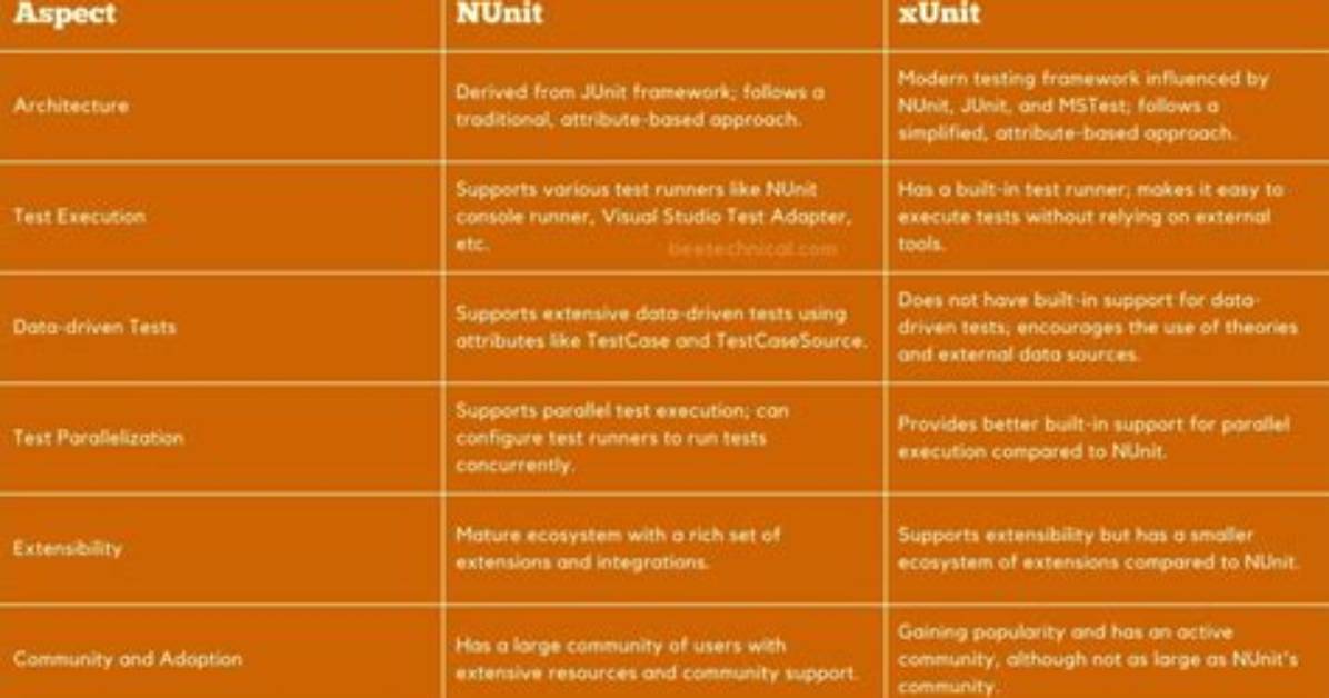 Nunit Vs. xUnit