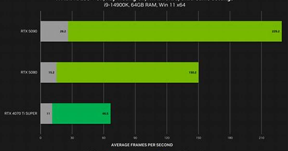 Nvidia Driver 511.79 Includes Dlss Performance Upgrade