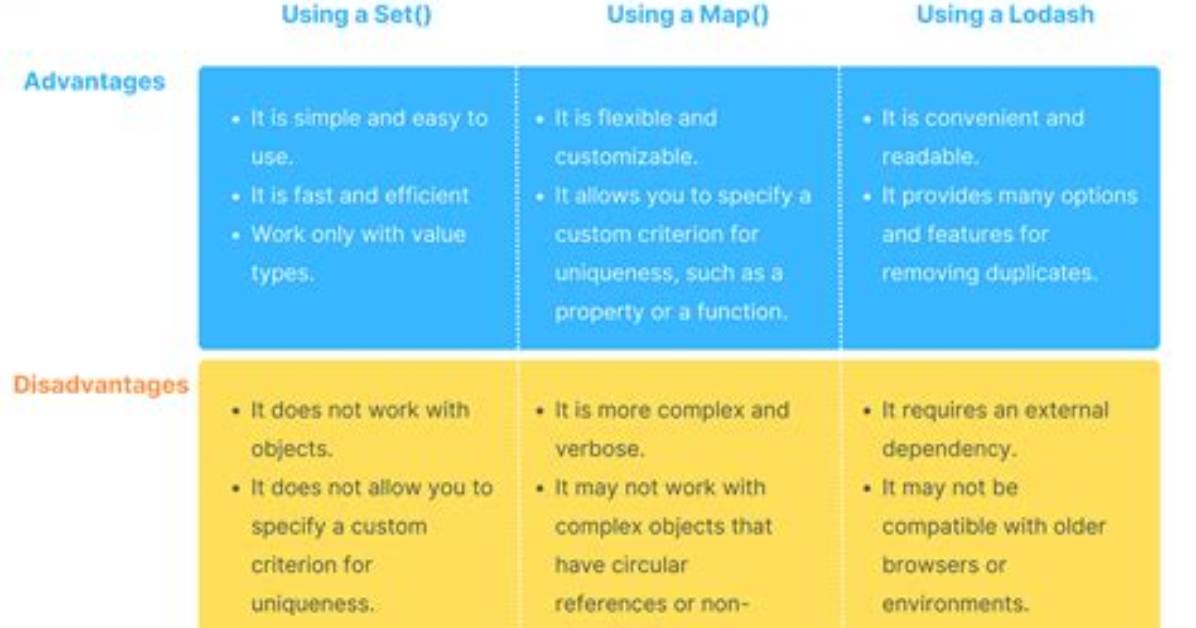 Object Comparison in Javascript [Duplicate]