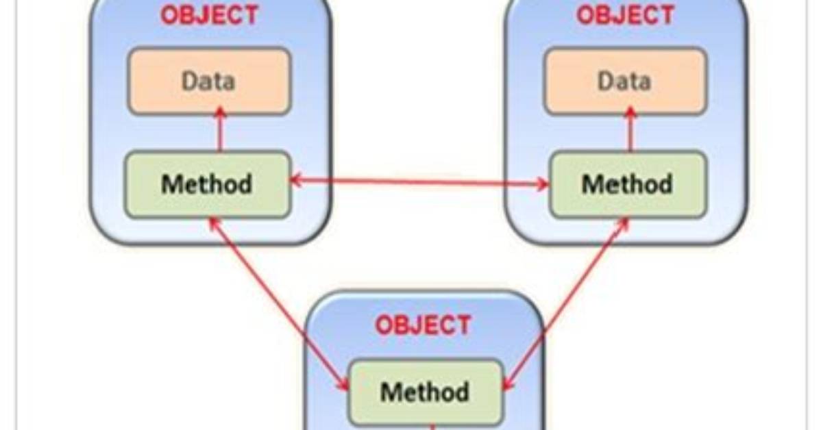 Object-Oriented Database Management System - How to Discuss