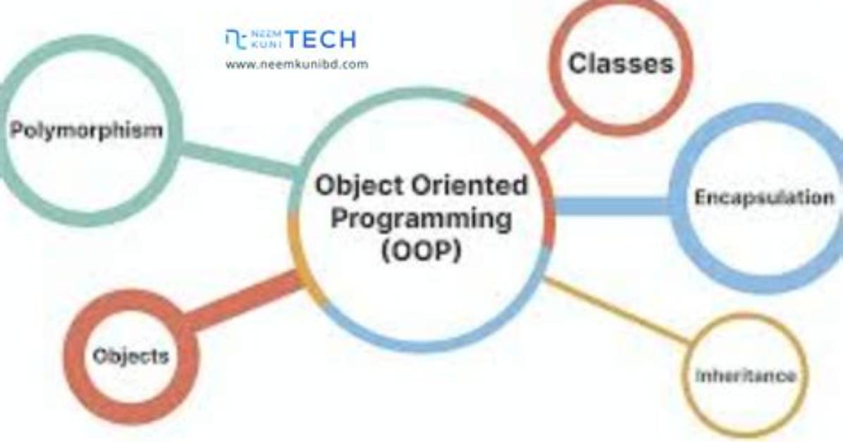 Object-Oriented Programming (Oop) in Swift