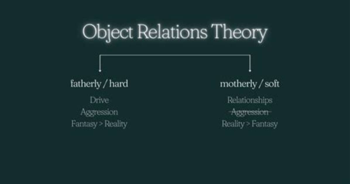 Object Relations Theory