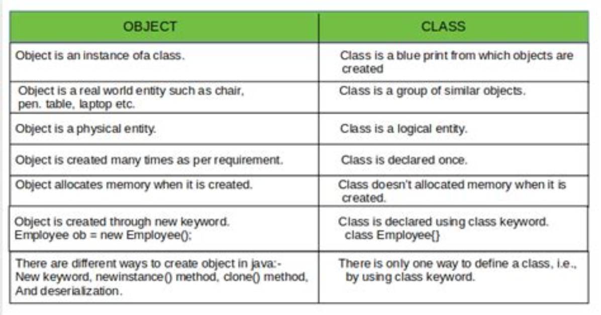 Object vs Class vs Function