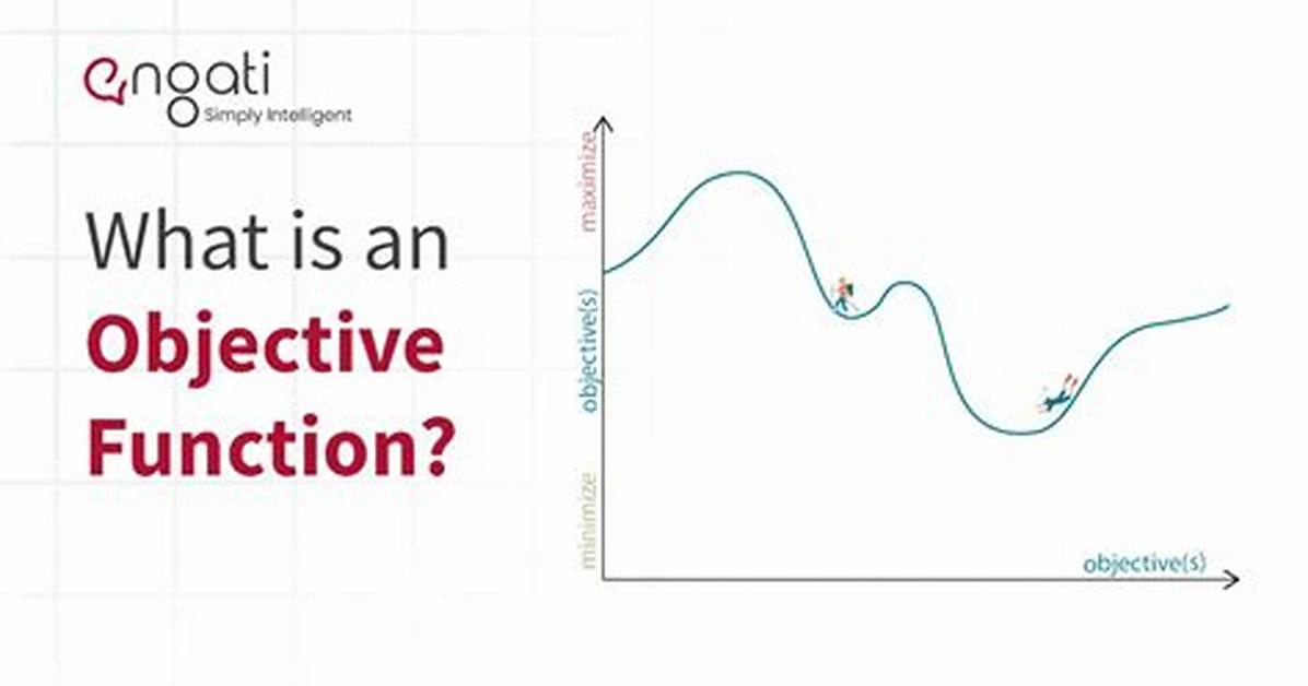 Objective Function - How to Discuss