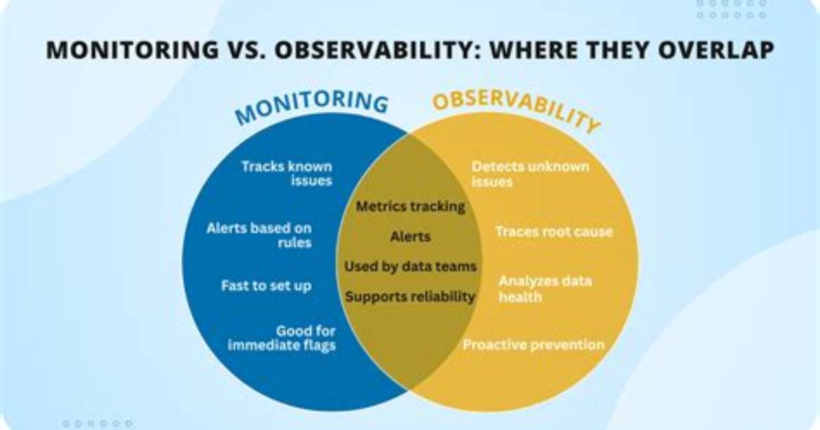 Observability vs Event Management: What’s the Difference?