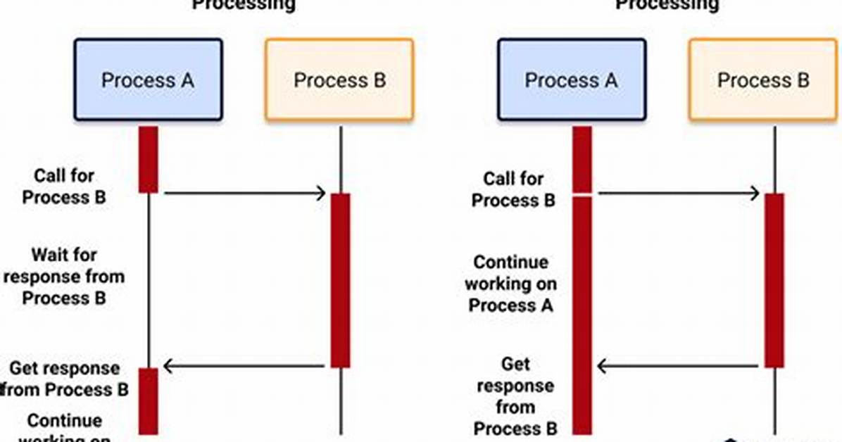 Obtaining Job Status for Asynchronous Execution Operations - Documentation for Remedy Action Request System 18.08