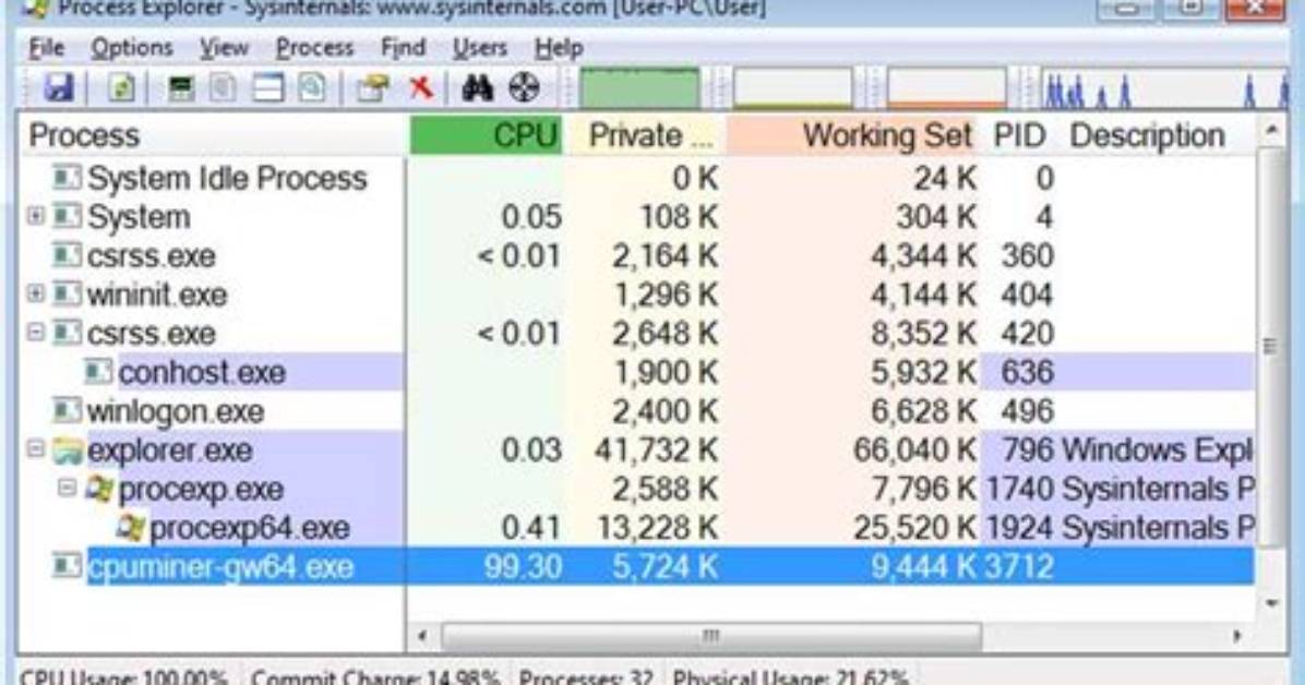 Ocm_Cpuminer. Exe Windows Process – What Is It?