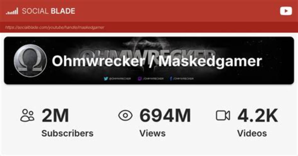 Ohmwrecker / Maskedgamer Video Statistics